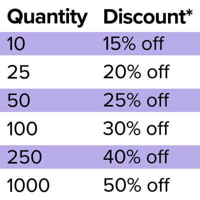 Daily Devotional and Arch Book discount chart